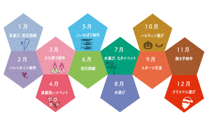 児童発達支援（未就学児）年間イベント