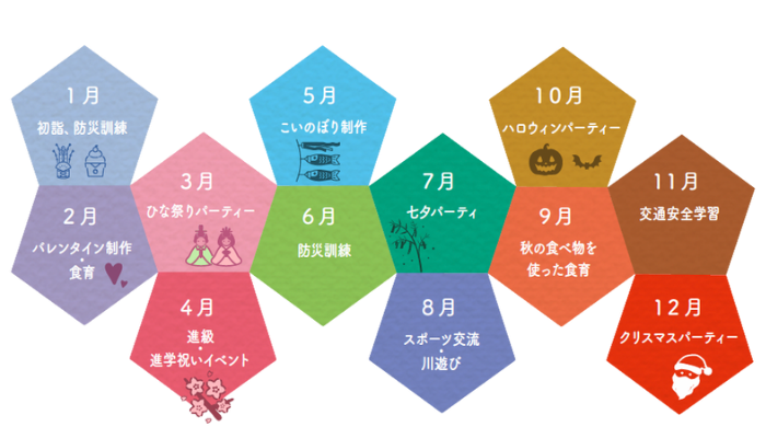 放課後等デイサービス（就学児）年間イベント